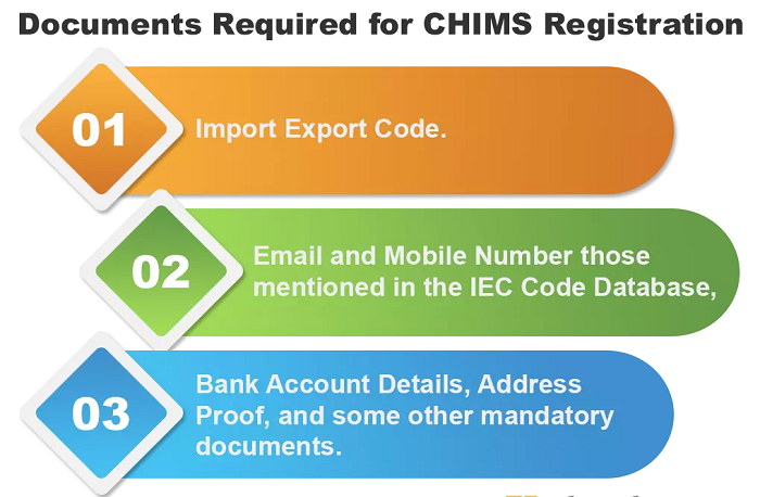 Documents Required for CHIMS Registration